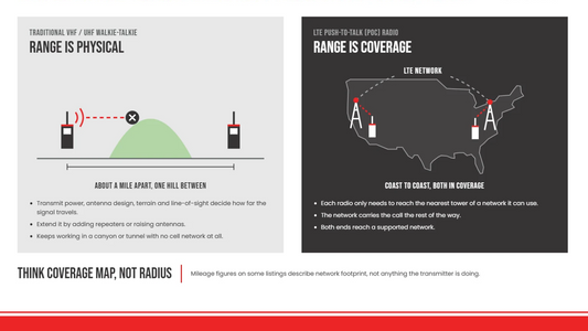 How LTE Walkie-Talkies (PoC Radios) Work: Multi-Carrier SIMs, Coverage, and Range Explained